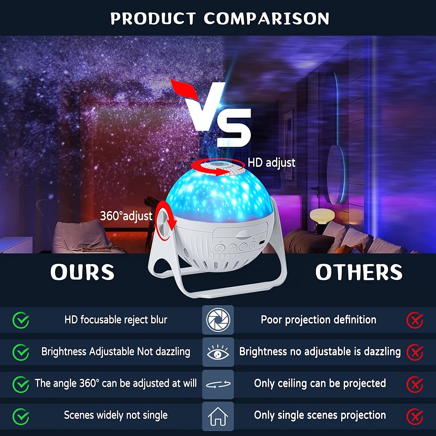 1pc Planetarium Projector, Galaxy Projector, 7 In 1 Rotating Nebula Moon Star Projector, Bedroom Projection Lamp, Decorative Night Light